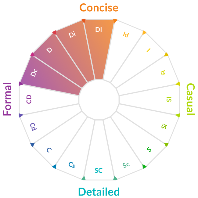 D type personality